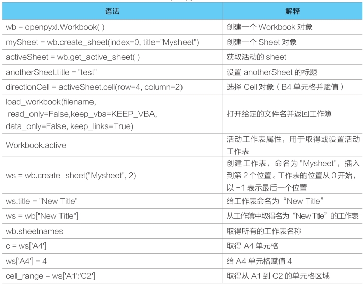 使用Excel文件保存学生信息