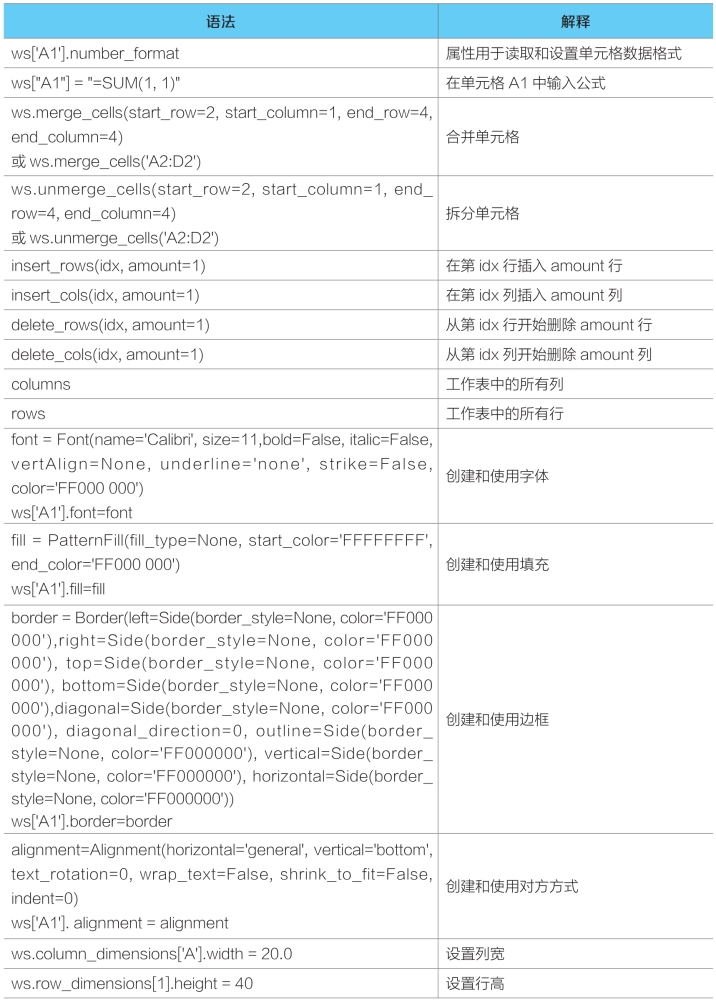 使用Excel文件保存学生信息